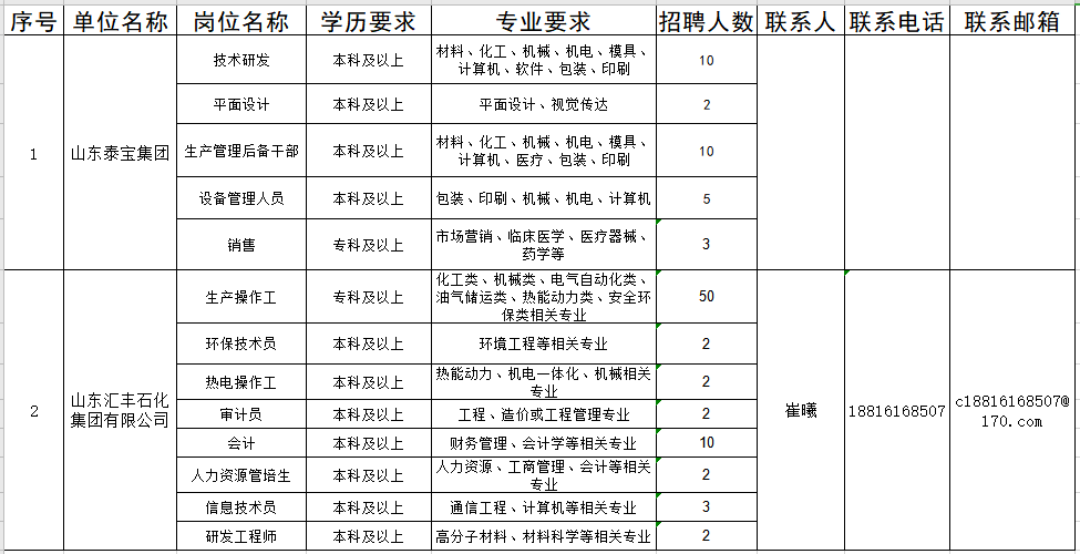 2021淄博人口_淄博人口密度(3)