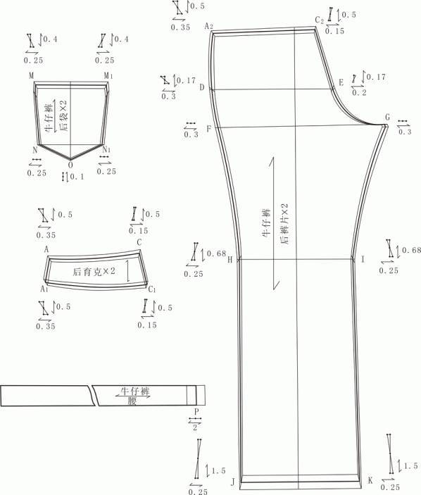 6 牛仔裤各部位档差及计算公式(单位:cm)▲选取中间号型规格样板作为