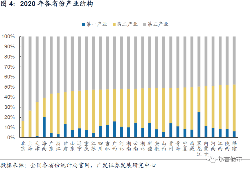 2020黑龙江各市gdp收入_黑龙江各市