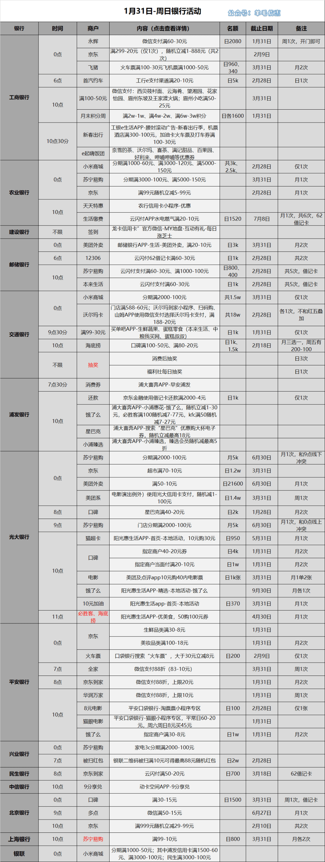 支付選擇廣發信用卡支付,滿50-10元(限量,月1次)廣發銀行x卜蜂蓮花