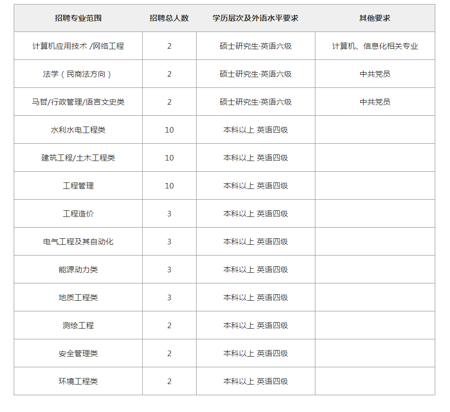 造价咨询公司招聘_诚聘英才 建银造价咨询有限责任公司总部员工招聘公告(2)