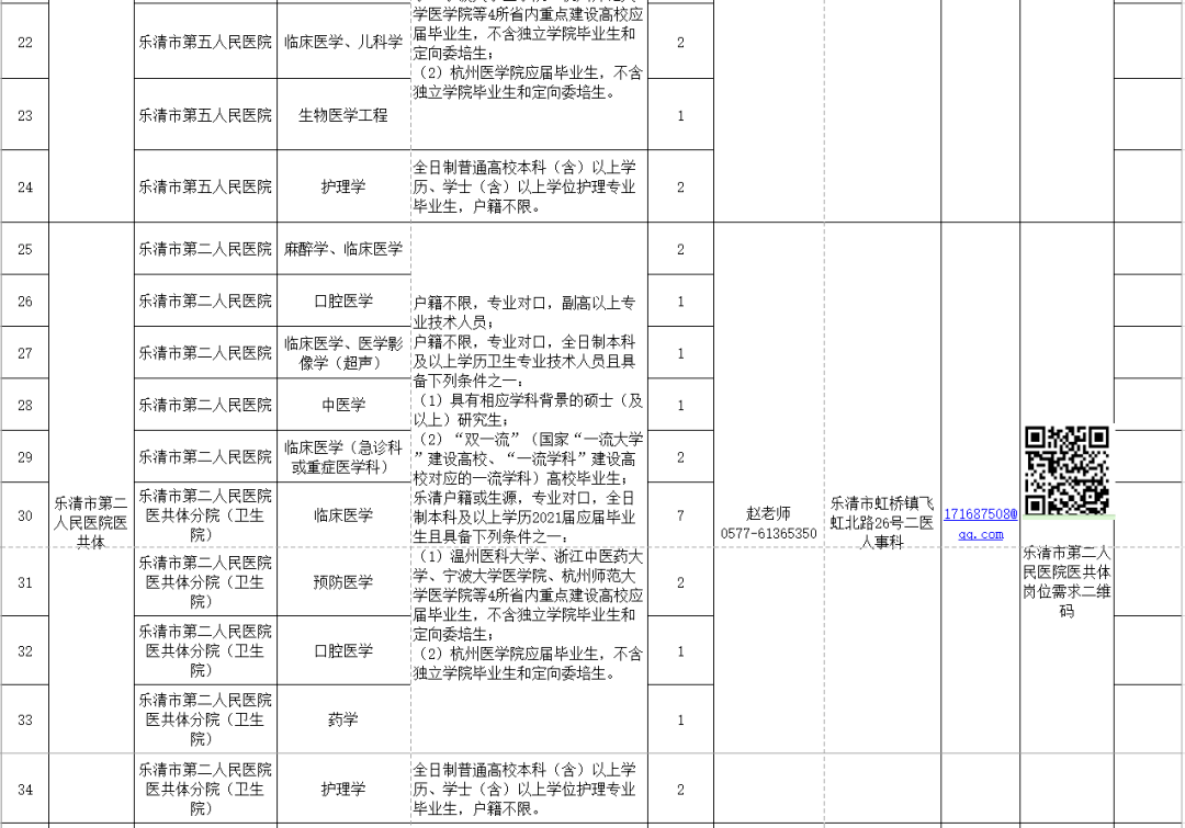 每千名常住人口公共卫生人员数多少人(2)