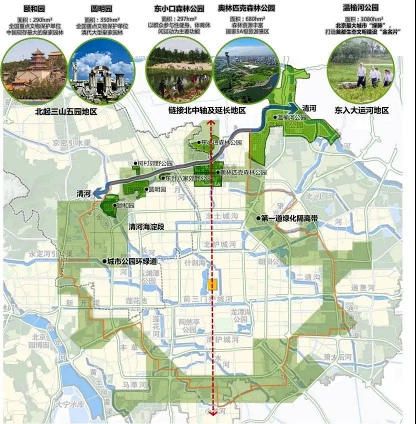 頤和園連上奧運公園清河行動116公里有這些規劃