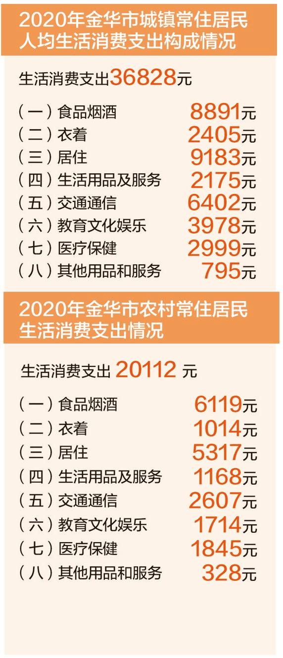 金华2020人均gdp_2020年一季度浙江金华市各区县市人均GDP最新数据,义乌市最高