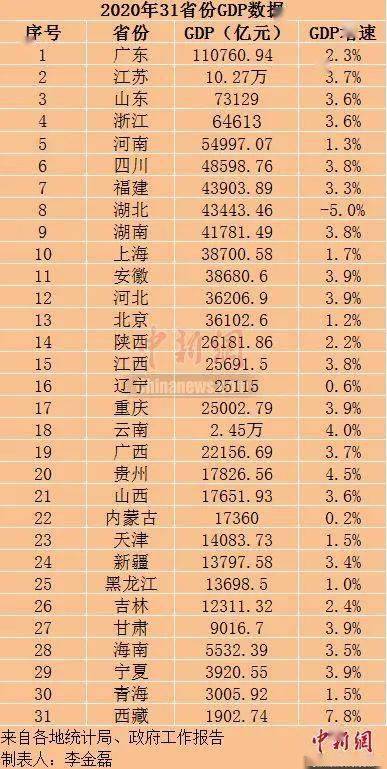 2020年终gdp江苏_2020年浙江省各城市GDP