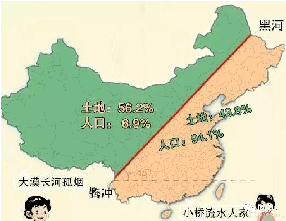 人口栅格数据_栅格数据(3)