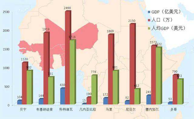 1000年内国家GDP(3)