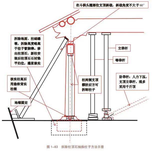 汤崇平:古建筑木作修缮与木雕刻