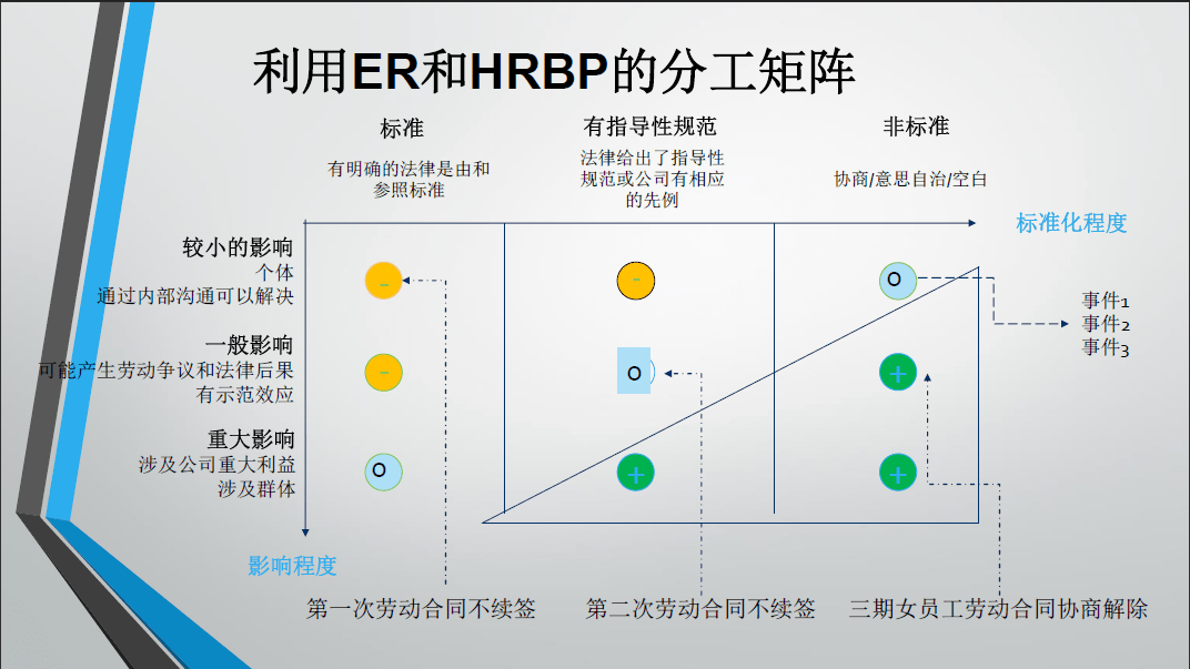 员工关系体系如何搭建 格翰