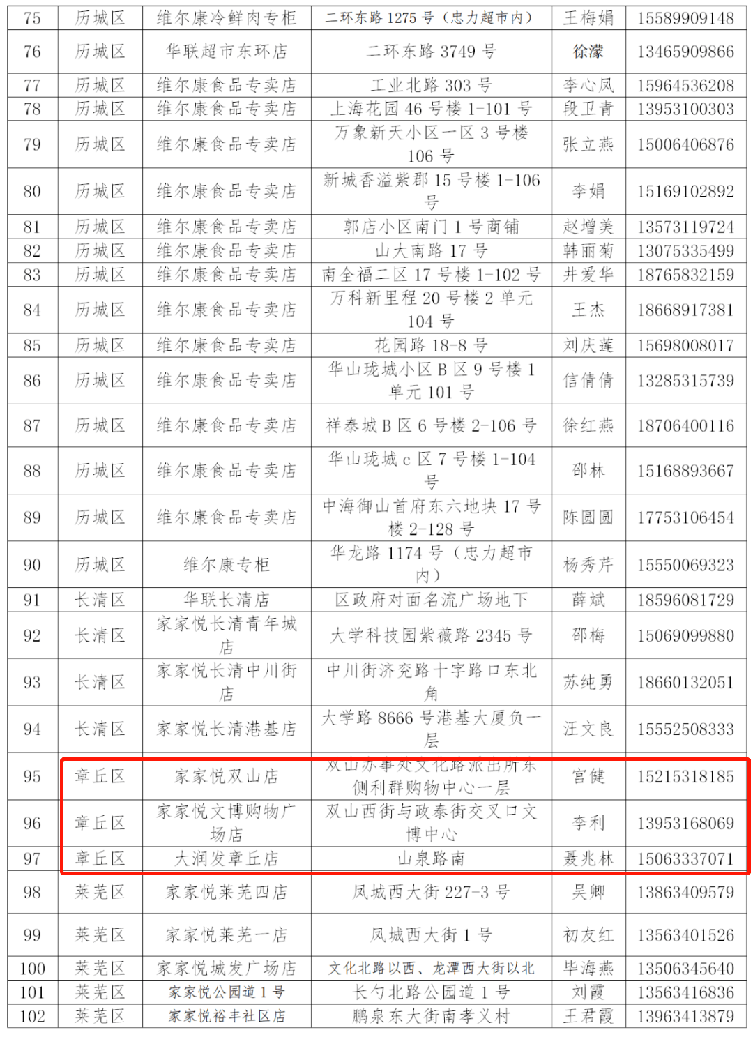 章丘人口多少_济南各区县人口分布 总人口920万,历城区111万最多,钢城区29万(3)