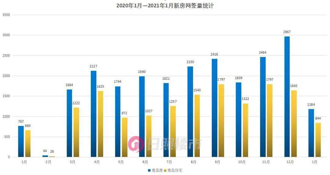 日照市1-11月gdp2020_2020全国城市GDP百强榜 山东11市上榜,日照排名