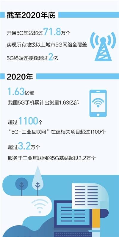 我国|我国建成全球最大5G网络：地级以上城市全覆盖