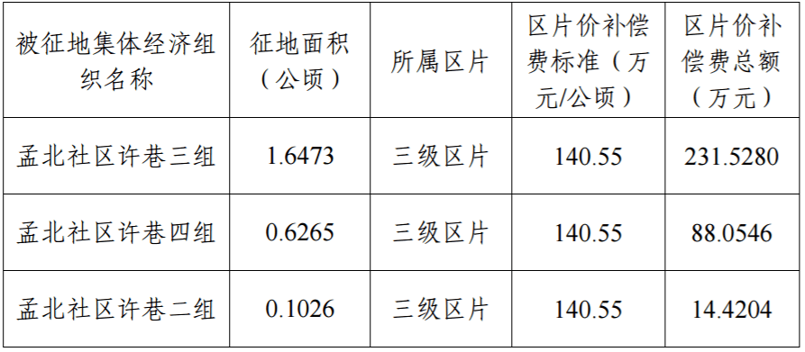 按人口征地_人口普查