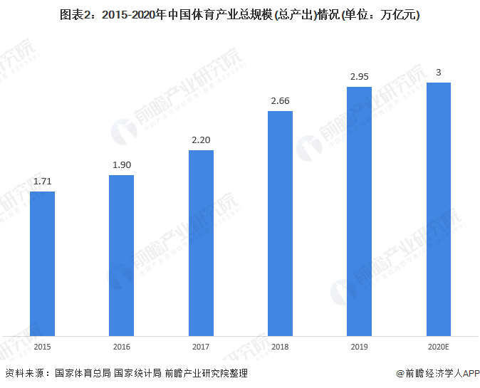 2021年中国按行业gdp排名_2021年Q1中国城市GDP排行 成都不敌苏州,合肥 福州崛起(3)