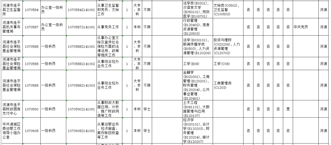 2021年河源市人口_河源市年丰村俯视图