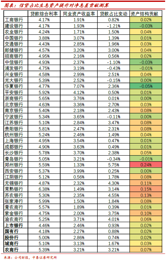 2021年银行人均薪酬_成都农商银行薪酬通卡(3)