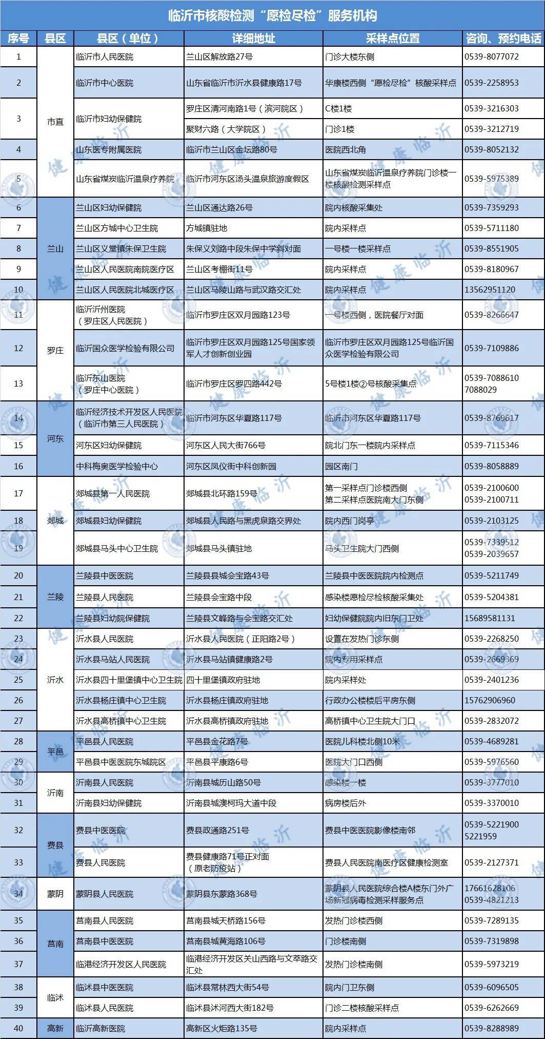 临沂有多少人口2021年_沿着高质量发展之路坚定前行 临沂市上半年多项经济指