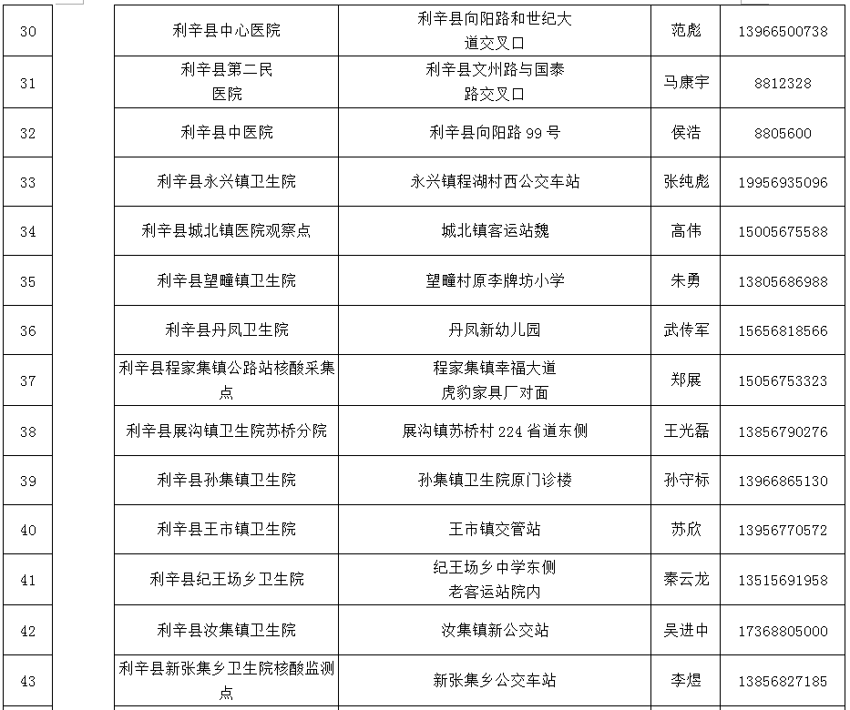 亳州人口有多少_亳州到底多少人 最新人口数据出炉,已达到这个数(2)