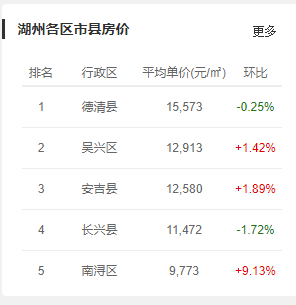 太湖县gdp是多少_太湖明珠无锡的2020年一季度GDP出炉,在江苏省内排名第几