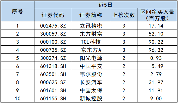 京东方排名_京东方(2)