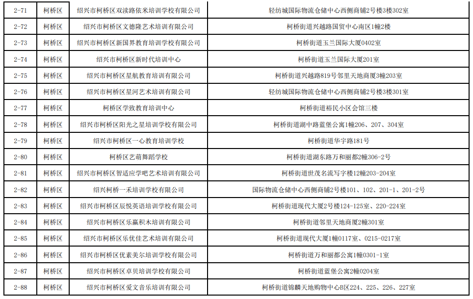 2021绍兴市各区gdp_曝光 绍兴各县市区的GDP总值排名出来了 嵊州竟排在...(2)