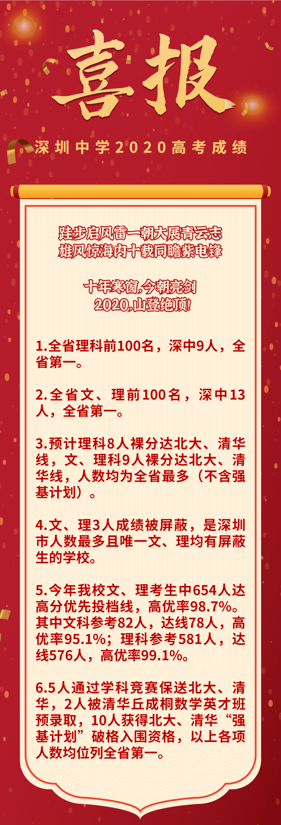 八省联考顶尖高中大pk 21年高考谁最牛 理科