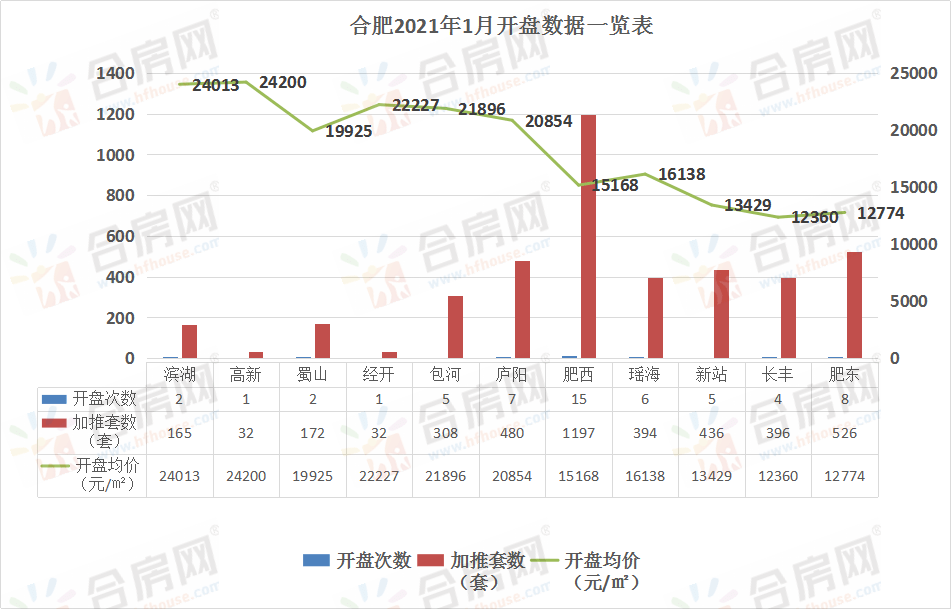 肥东人口_肥东多少人口(2)