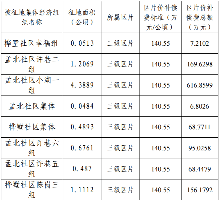 水费安人口_人口普查