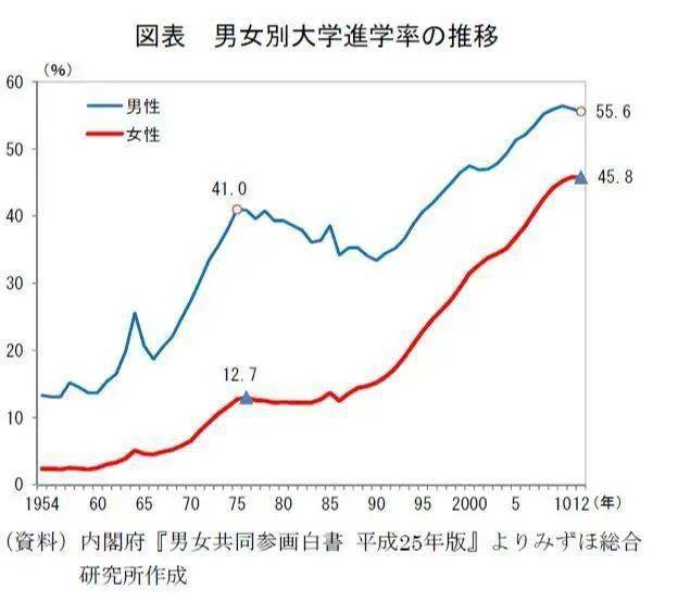 曰本人口_人口普查图片(3)