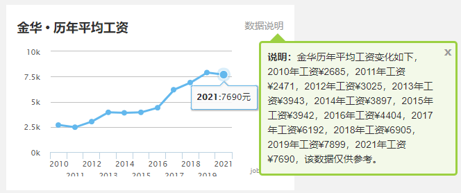 台州市gdp排名_台州市地图