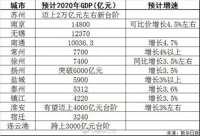 镇江2020年gdp(2)