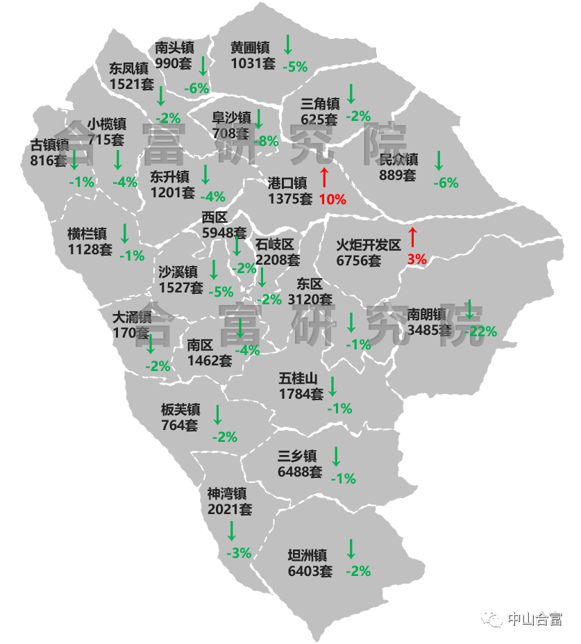 中山市2021年1月城市GDP_国策视点 中山市2021年1月份房地产市场月报(2)