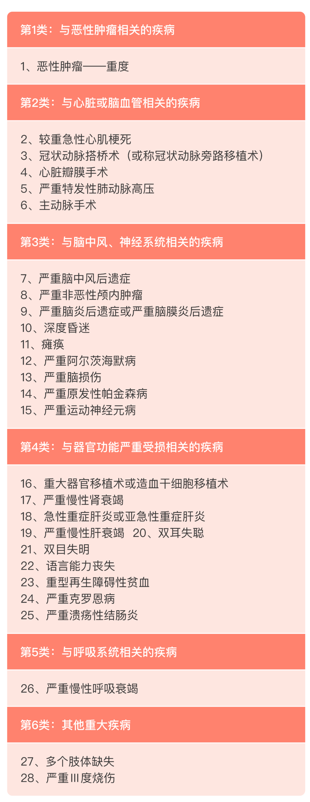 深圳专属重大疾病保险"是一项政策性普惠保险项目,为深圳市基本医保