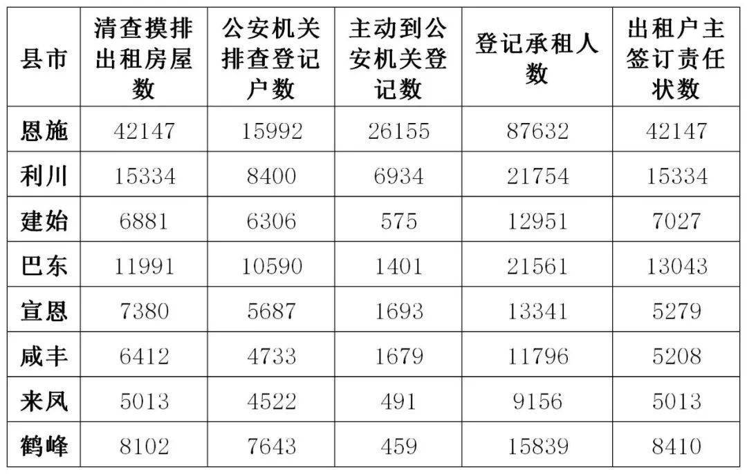 2021恩施人口_恩施大峡谷图片(3)