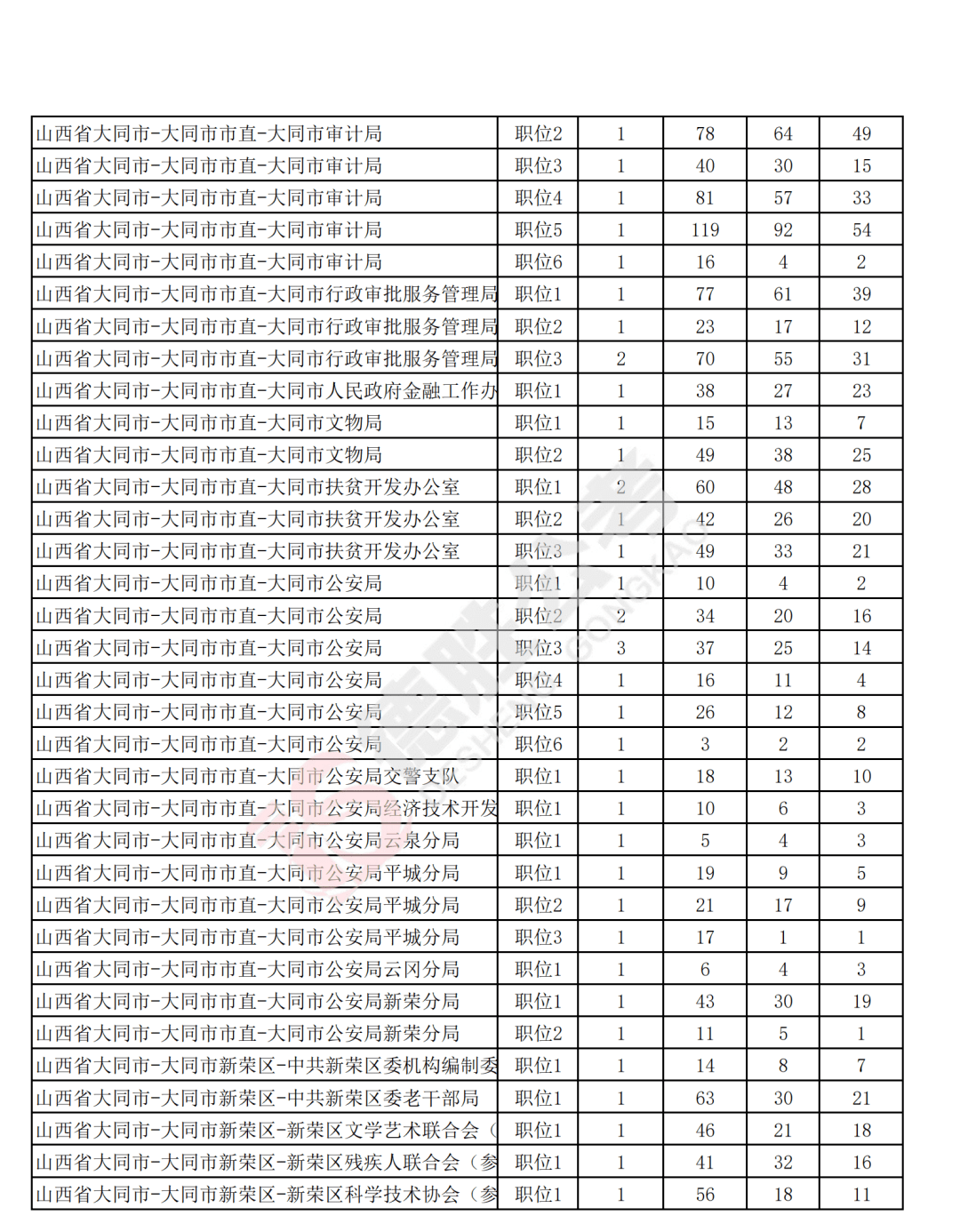 2021年临县人口_2021临县民政局照片