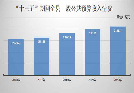 临朐县gdp2021_潍坊市2020年gdp 2018年潍坊市风玫瑰图 2