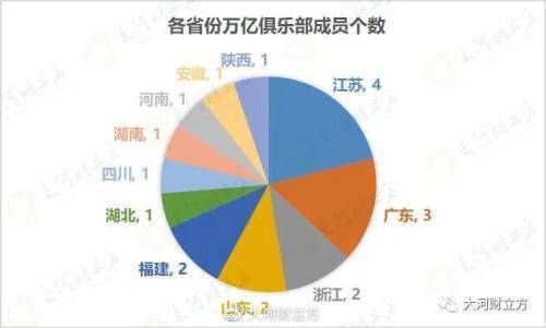 京津冀区gdp_地方GDP出炉,重庆获得榜首 东北再度垫底(3)