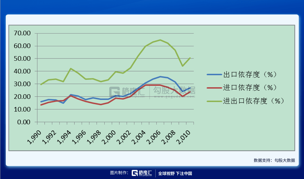 煤炭行业占gdp比重_煤炭行业图片(3)