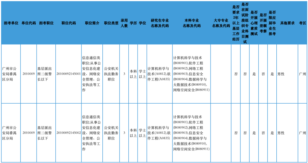 广州市番禺区2021GDP_深度剖析 哪里才是大湾区的 核心引擎