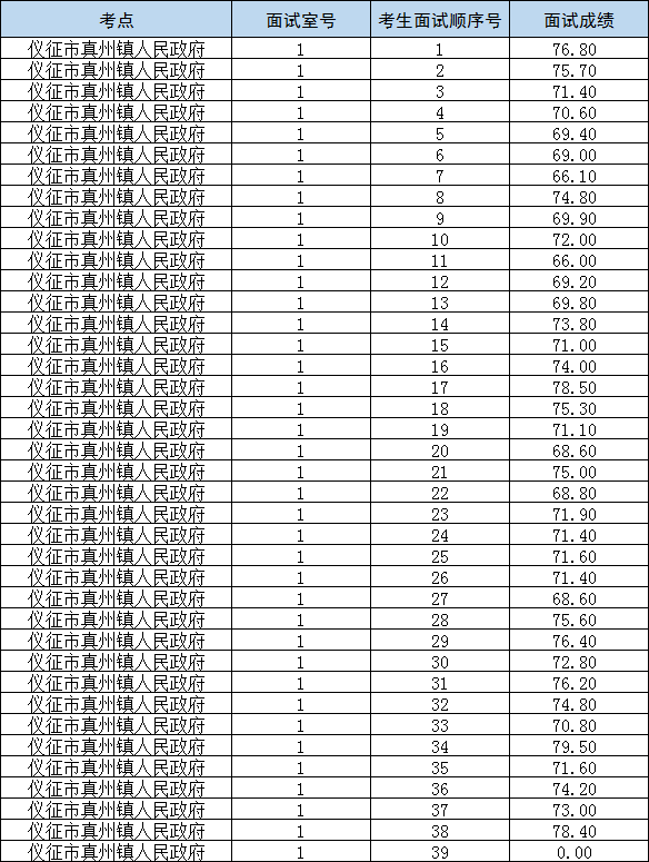 仪征人口财政_仪征手扶拖拉机图片(2)