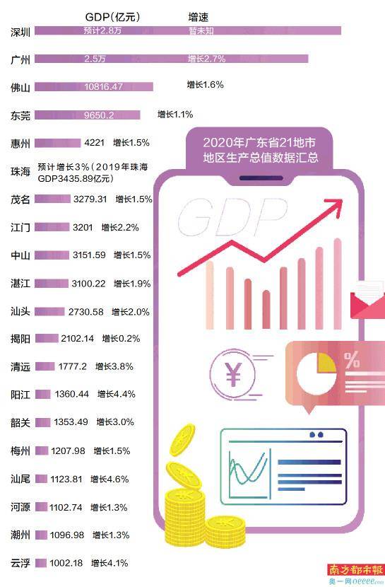 肇庆市2020gdp_肇庆市地图(2)