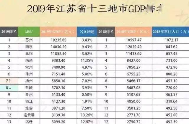 2020江苏市GDP