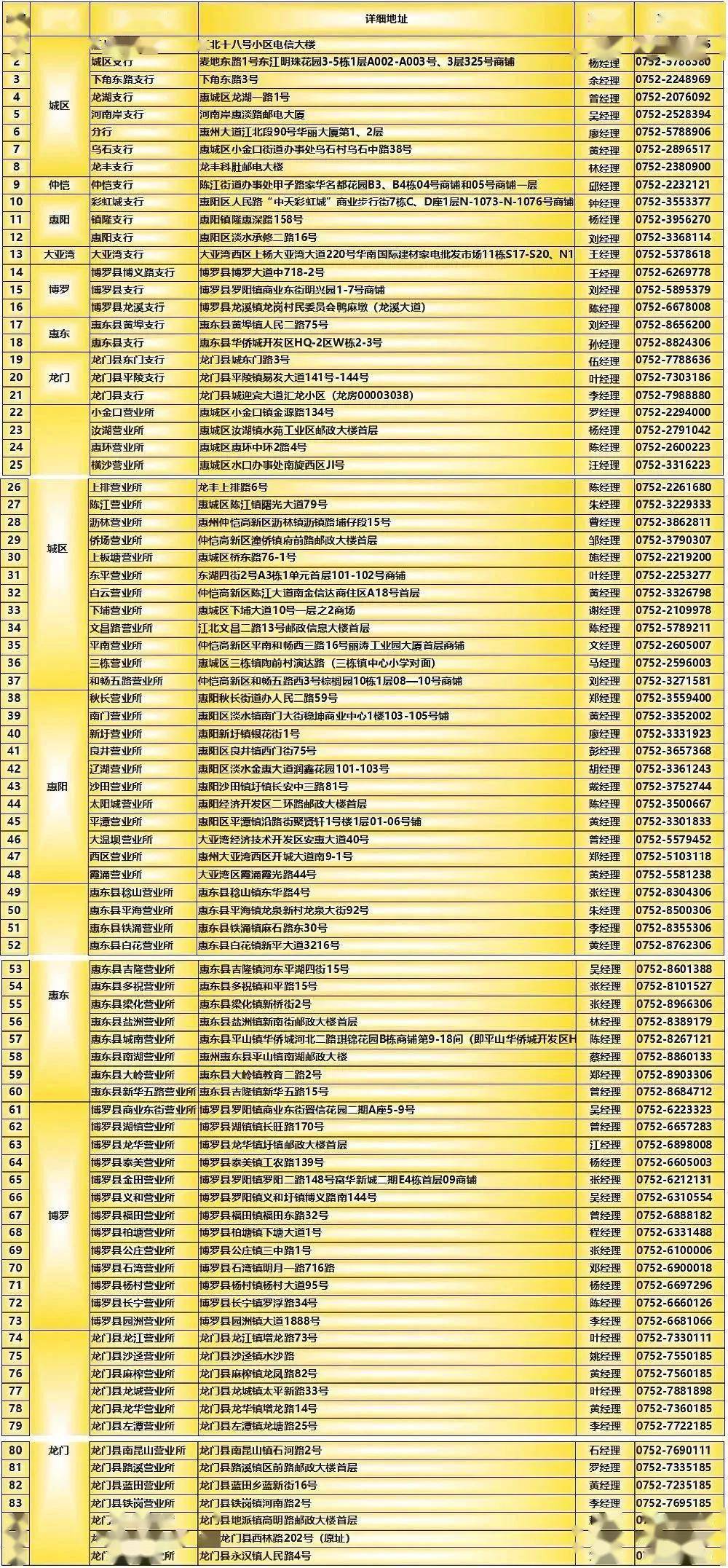 东莞人口流动登记_东莞人口热力图(2)