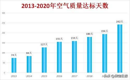 河北保定市gdp2020全年_网传 2023保定GDP将达7000亿 来源为何 有可能吗(3)