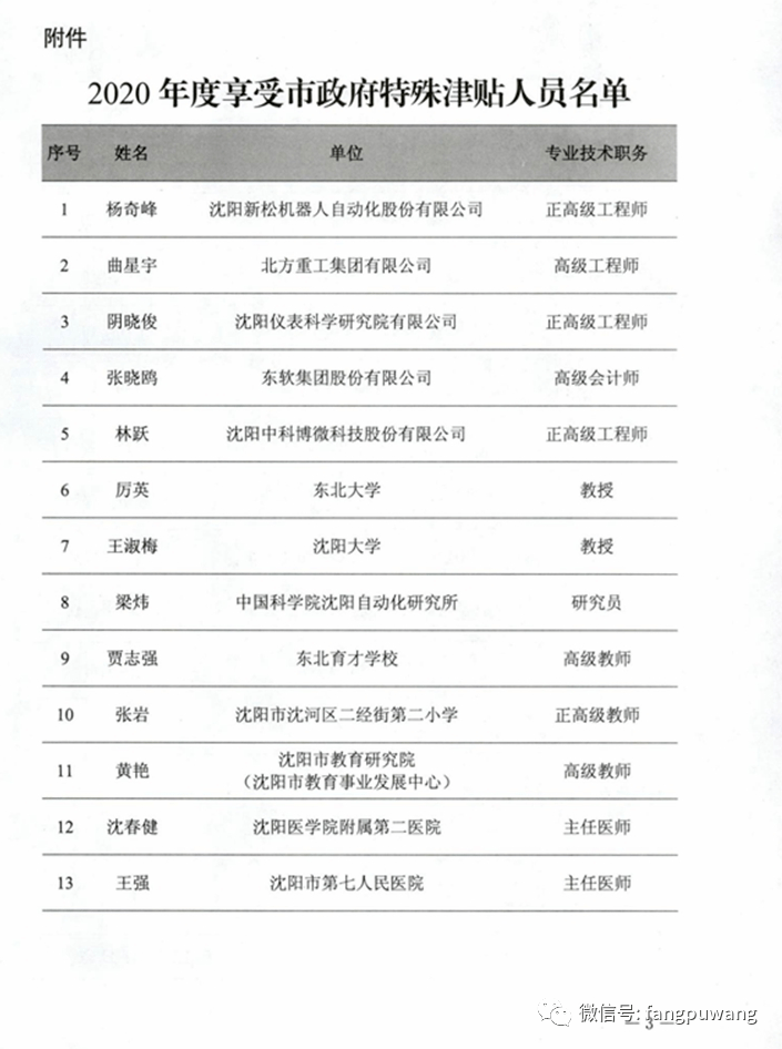 沈阳人口2020_沈阳的经济