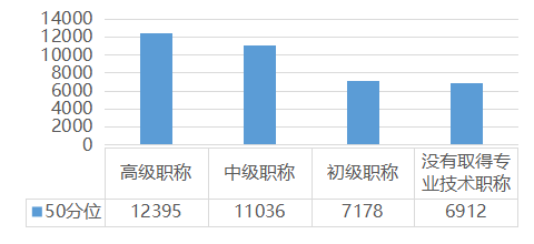 2020年佛山市出生人口是多少_巨蟹座是多少年出生的(2)