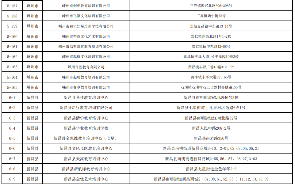 2021绍兴市各区gdp_曝光 绍兴各县市区的GDP总值排名出来了 嵊州竟排在...(2)