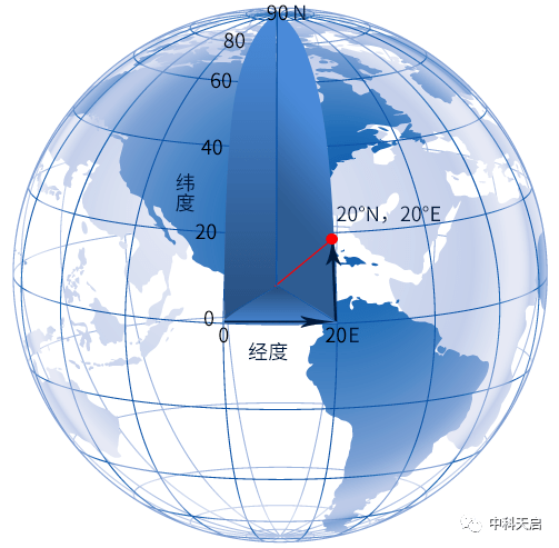 【行業分享】遙感行業專用名詞(二)_座標系