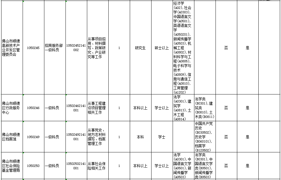 顺德人口2021_2021年顺德画家(3)