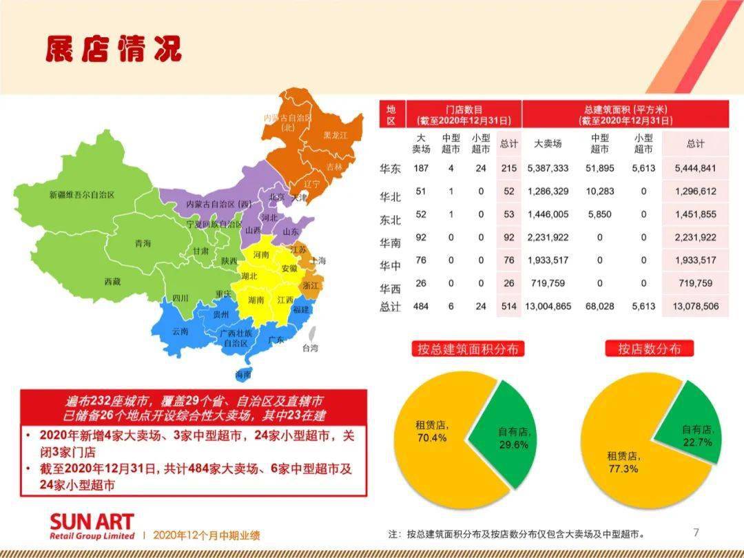 重磅大潤發2020年業績及2021計劃出爐附ppt完整報告